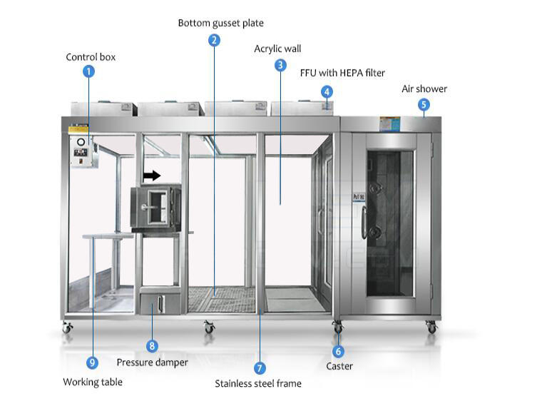 HAOAIRTECH popular Modular Cleanroom vertical laminar flow booth for sterile food and drug production
