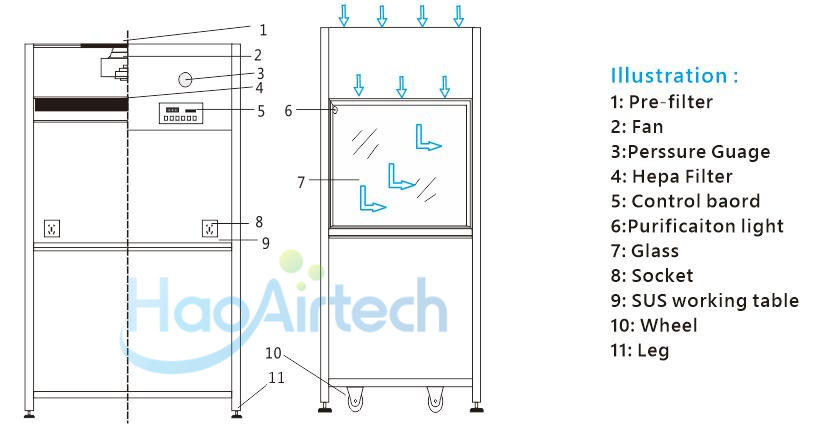 stainless steel vertical laminar flow hood for clean room HAOAIRTECH
