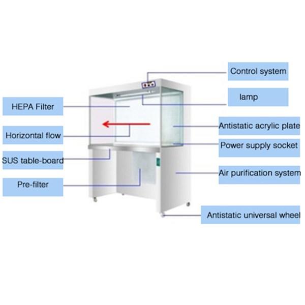 laboratory horizontal flow hood hood for optoelectronic industry