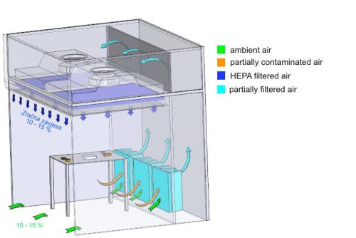 HAOAIRTECH negative pressure sampling booth gmp modular design for pharmaceutical factory-1