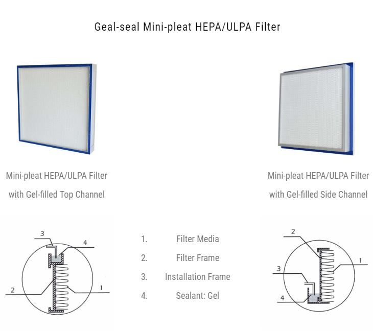 mini pleats air purifiers hepa filter with hood for electronic industry-2