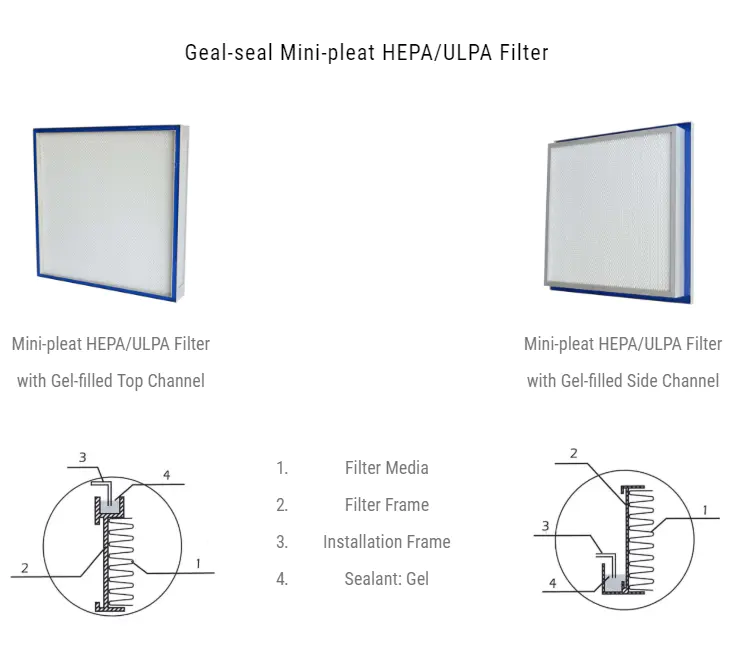 gel seal h13 hepa filter with flanger for air cleaner