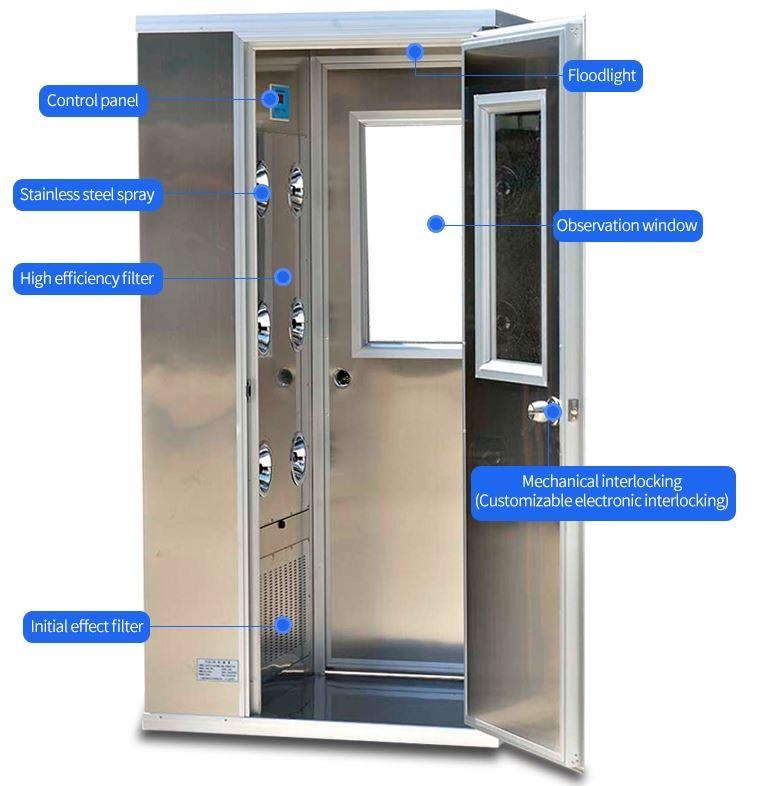 HAOAIRTECH air shower room with automatic swing door for oil refinery-2